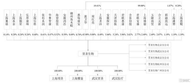 初遇在故事开头 第179页