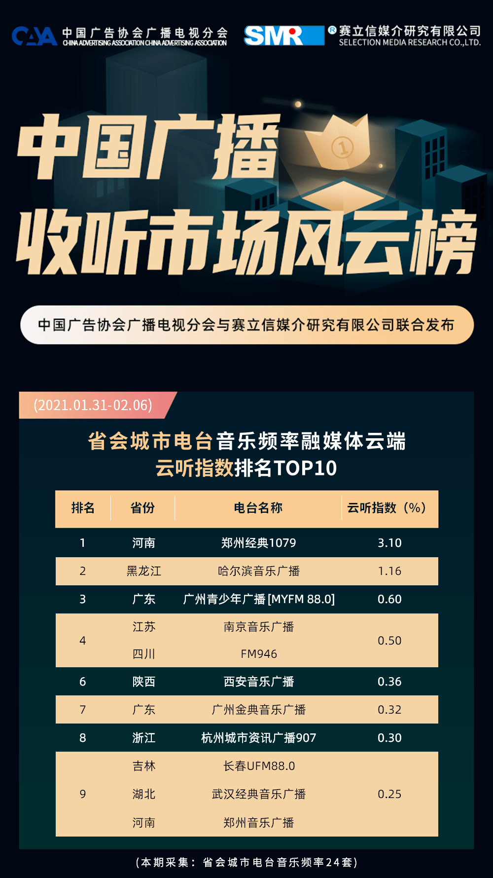 行业资讯 第1266页