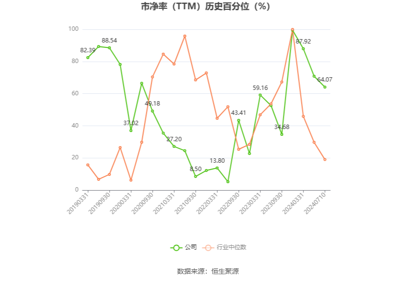 深入分析定义策略
