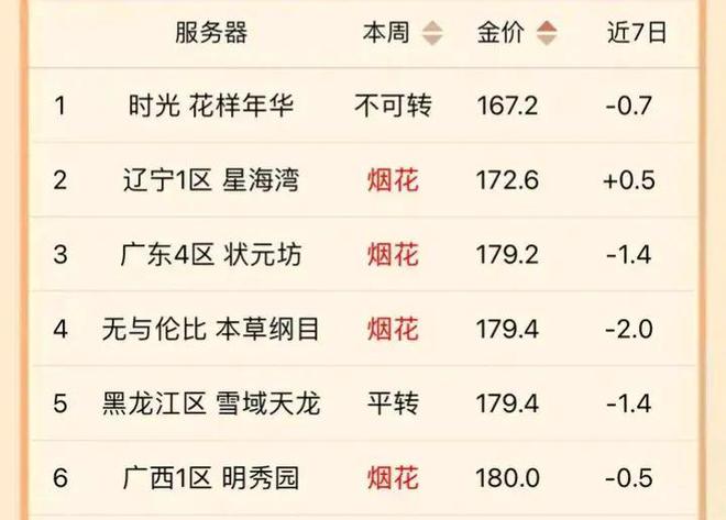 浅笑轻吟梦一曲 第109页