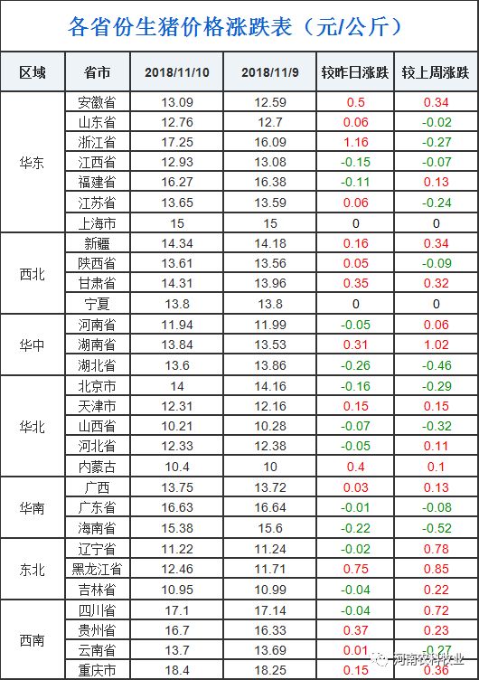 往年11月10日豆粕最新价格及市场走势深度解析