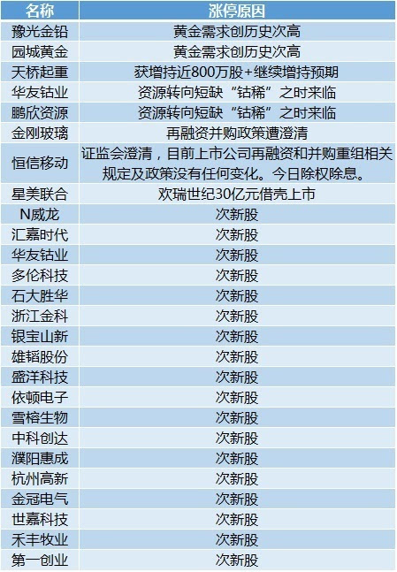 澳门一码一码100准确,最新研究解释定义_未来版GAZ206.88