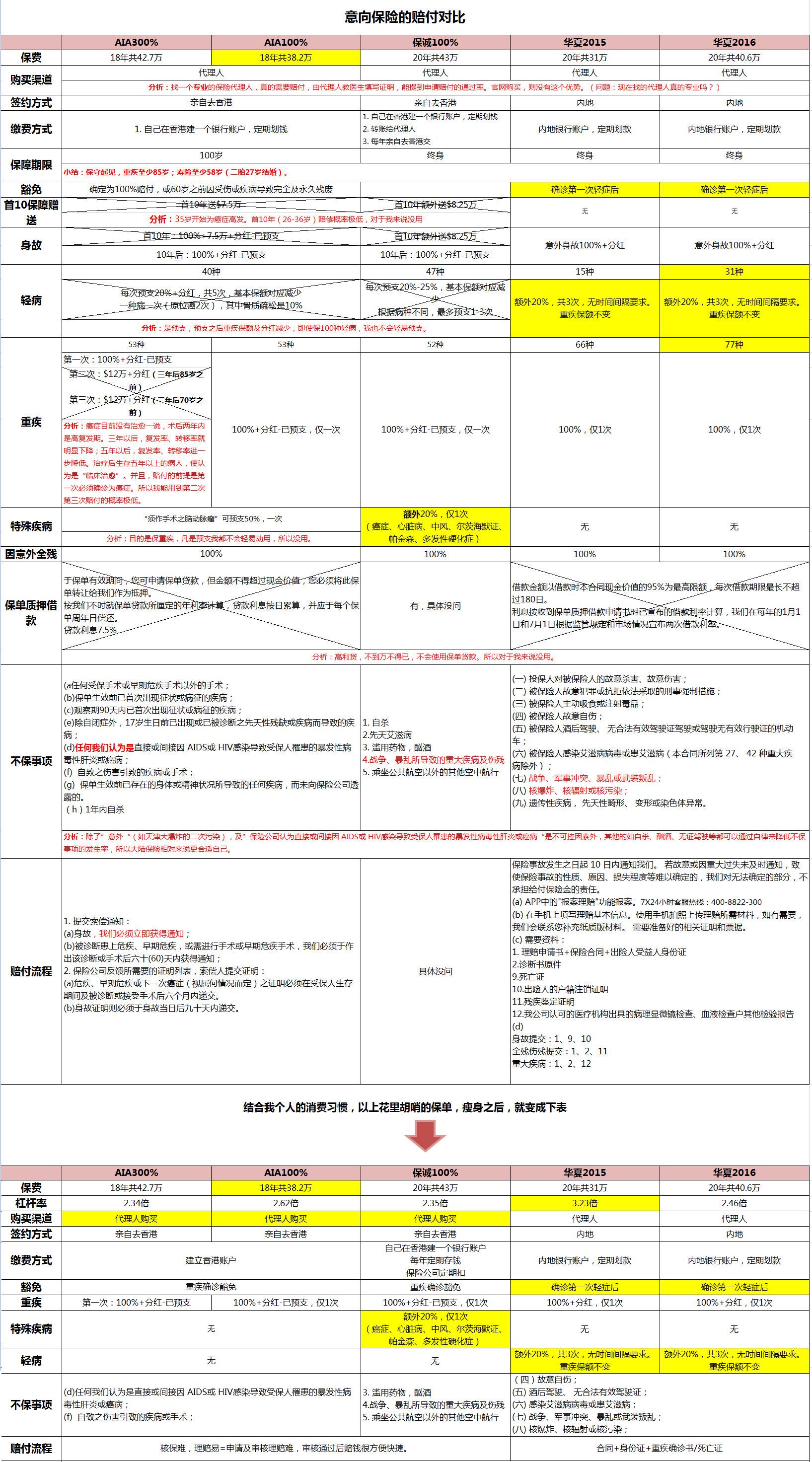 回眸最初 第86页
