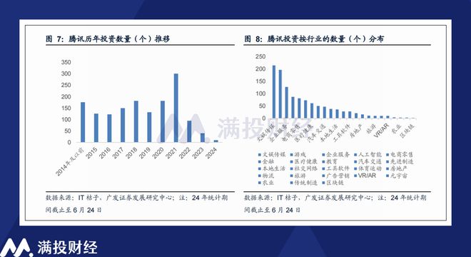 星星打烊 第84页