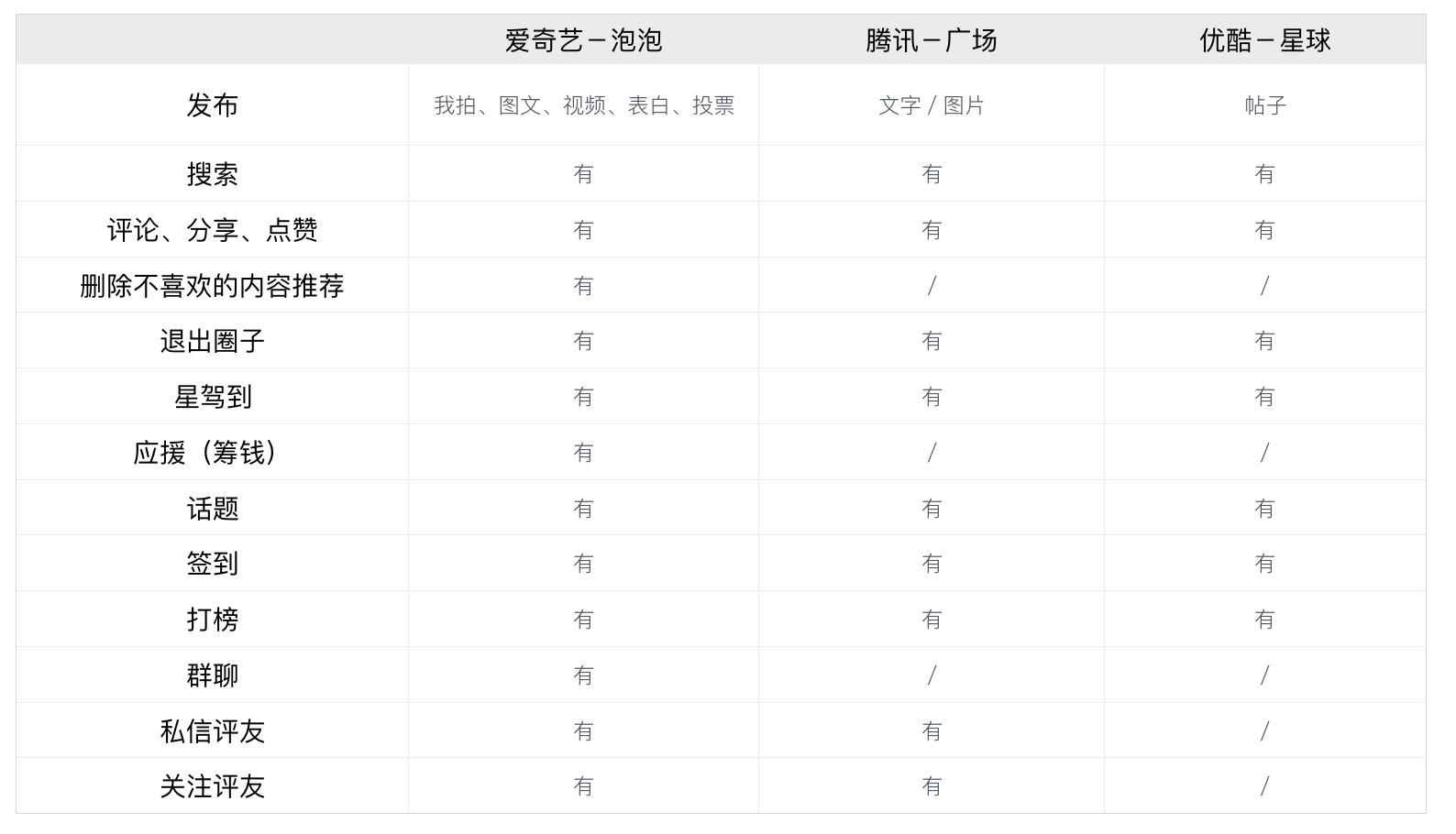 回眸最初 第81页