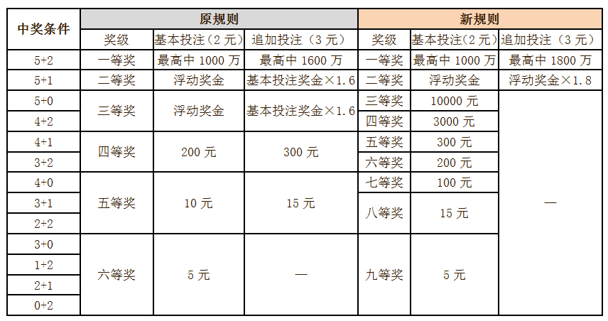 澳门新开奖最快六开结果详解，全面解析_分神JHU839.39