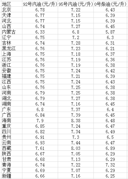 星星打烊 第69页