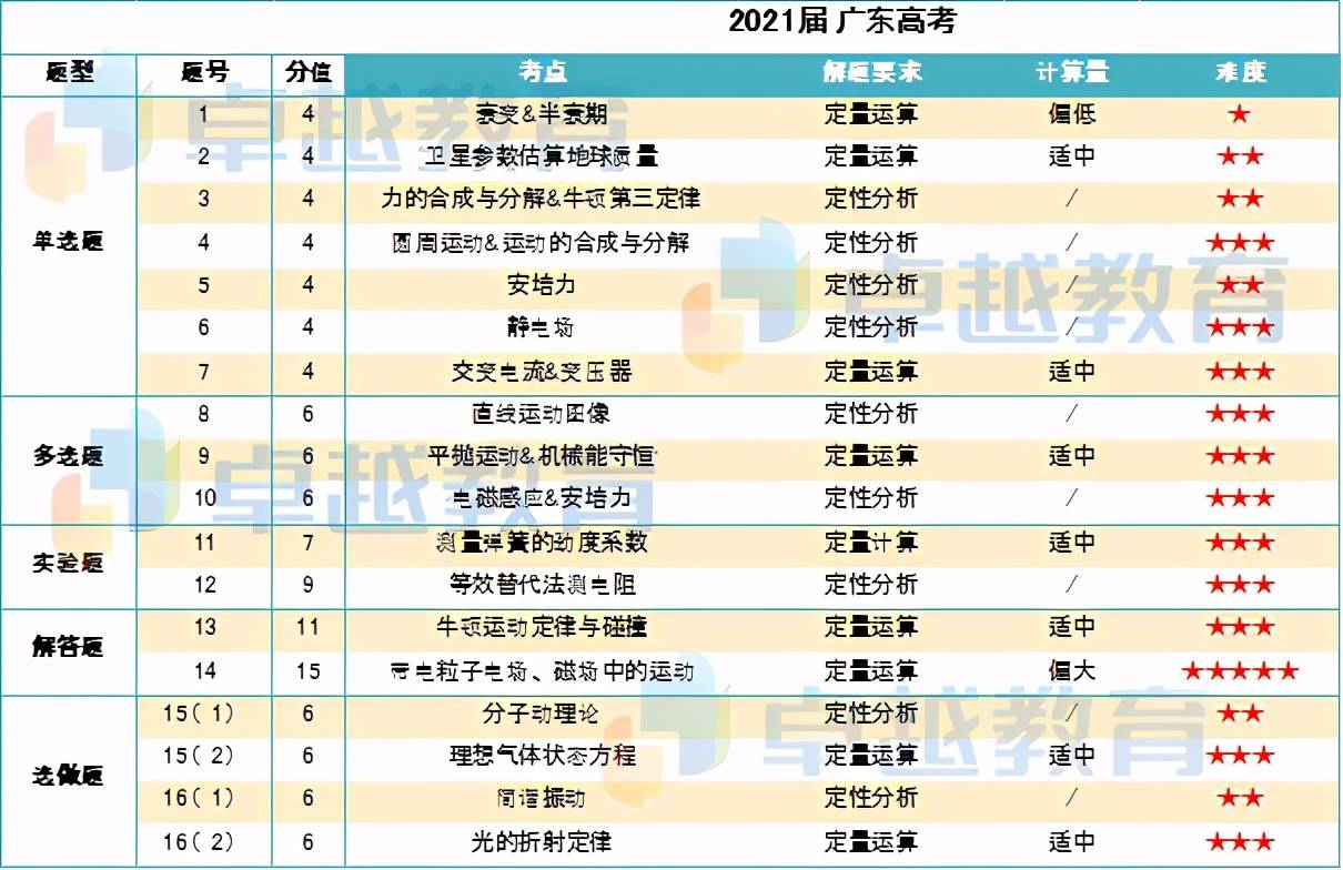 2024年新澳门今晚开奖预测与理论分析_RRV84.432便携版