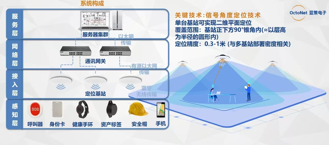 客户案例 第934页