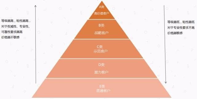 客户案例 第911页