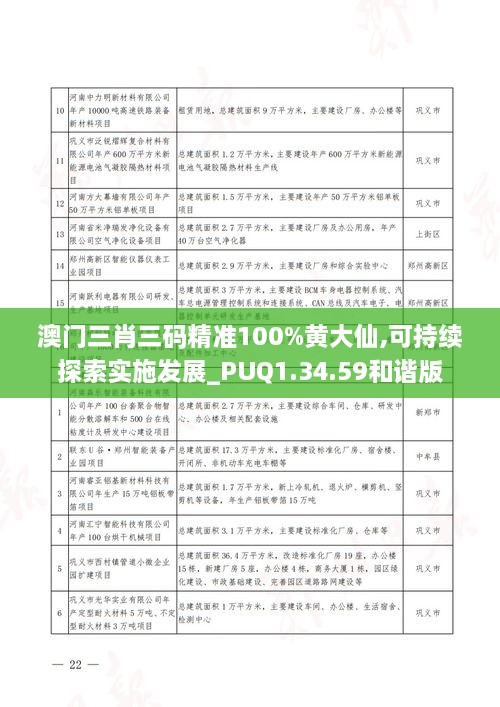 澳门三肖三码精准100%黄大仙,可持续探索实施发展_PUQ1.34.59和谐版