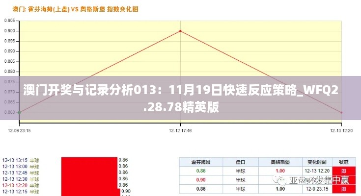 澳门开奖与记录分析013：11月19日快速反应策略_WFQ2.28.78精英版
