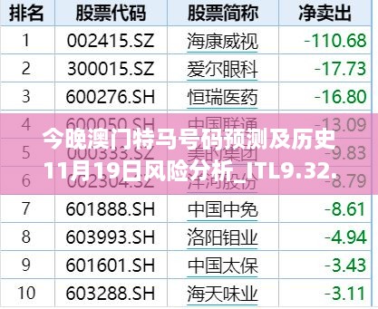 今晚澳门特马号码预测及历史11月19日风险分析_ITL9.32.21原版