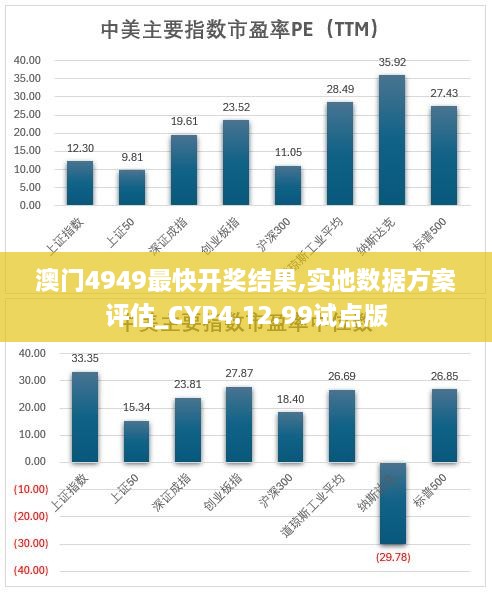澳门4949最快开奖结果,实地数据方案评估_CYP4.12.99试点版