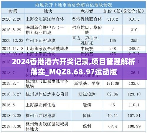 2024香港港六开奖记录,项目管理解析落实_MQZ8.68.97运动版