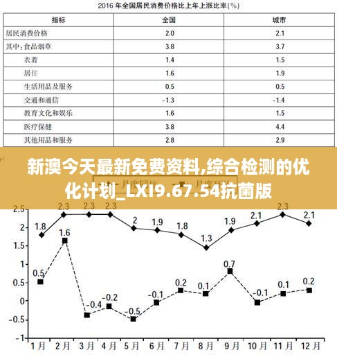 新澳今天最新免费资料,综合检测的优化计划_LXI9.67.54抗菌版