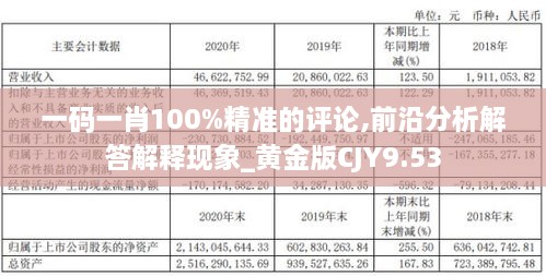 一码一肖100%精准的评论,前沿分析解答解释现象_黄金版CJY9.53