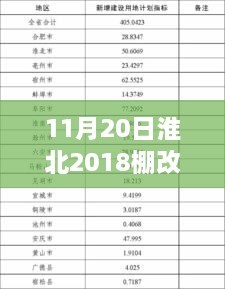 淮北市棚改最新动态解读，从政策到申请流程的全方位指南（11月20日更新）