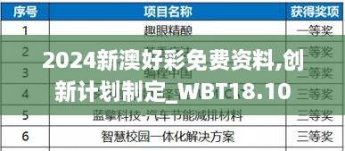 2024新澳好彩免费资料,创新计划制定_WBT18.10