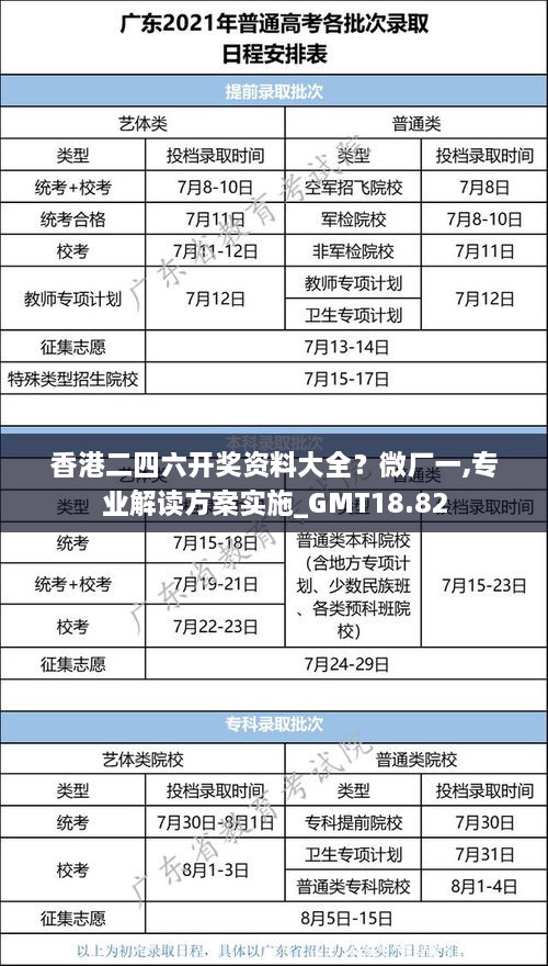 香港二四六开奖资料大全？微厂一,专业解读方案实施_GMT18.82