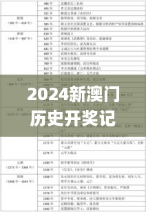 2024新澳门历史开奖记录,实地研究解答协助_效率版NBB2.11