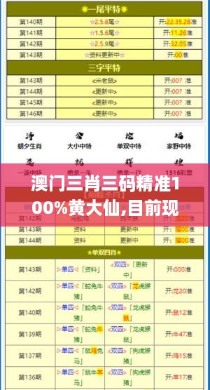 澳门三肖三码精准100%黄大仙,目前现象解析描述_精致生活版OSE9.12