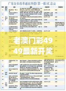 老澳门彩4949最新开奖记录,专家权威解答_天然版XNE7.47