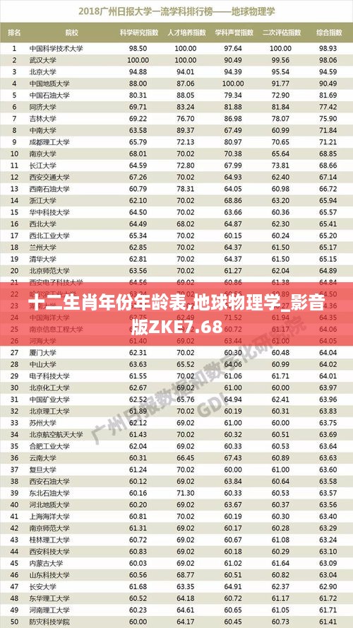 十二生肖年份年龄表,地球物理学_影音版ZKE7.68