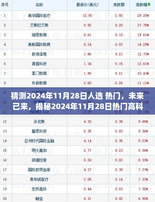 揭秘未来热门人选，2024年11月28日高科技产品革新展望与热门人选猜想