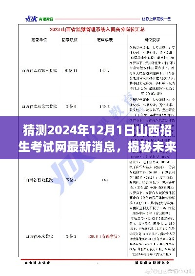 最新消息获取