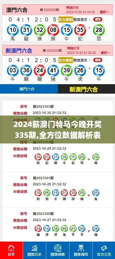 2024薪澳门特马今晚开奖335期,全方位数据解析表述_VQM89.325环保版