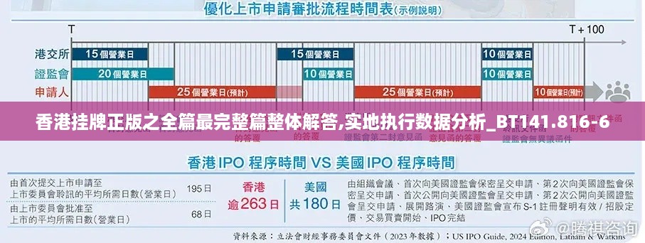 香港挂牌正版之全篇最完整篇整体解答,实地执行数据分析_BT141.816-6