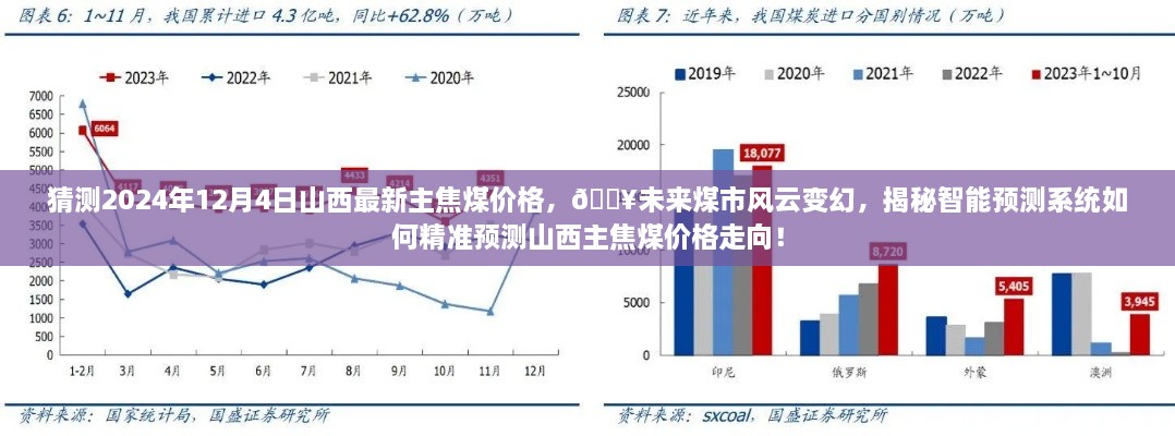 智能预测系统