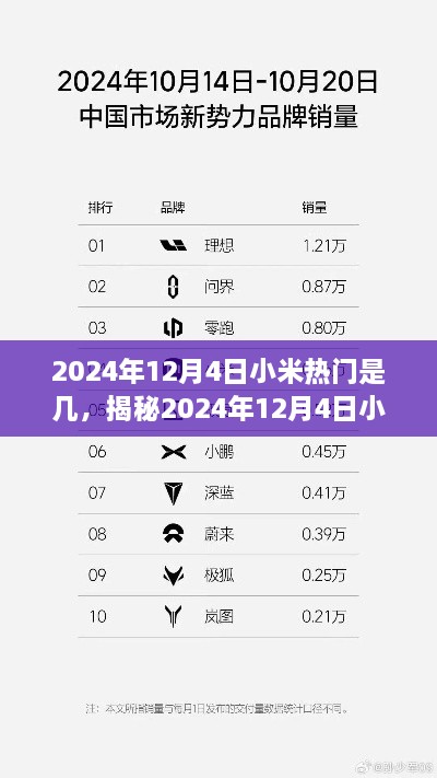 揭秘2024年12月4日小米热门趋势，洞悉未来科技潮流新动向