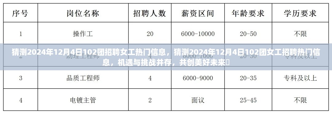 2024年102团女工招聘热门信息预测，共创美好未来，机遇与挑战并存
