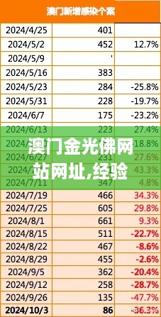 澳门金光佛网站网址,经验解答解释落实_BT16.429