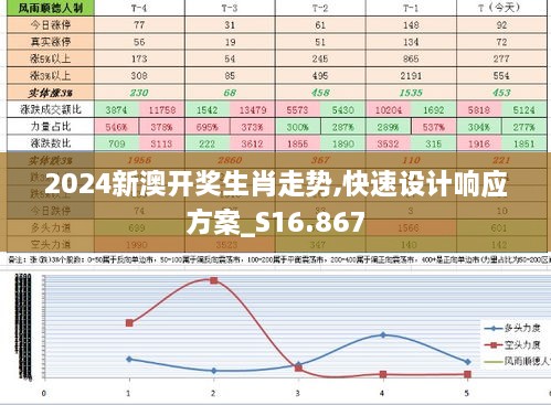 2024新澳开奖生肖走势,快速设计响应方案_S16.867