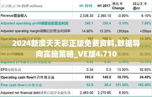 2024新澳天天彩正版免费资料,数据导向实施策略_VE版4.710
