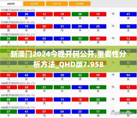 新澳门2024今晚开码公开,重要性分析方法_QHD版7.958