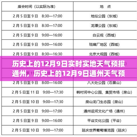 历史上的12月9日通州天气预报回顾与实时解析
