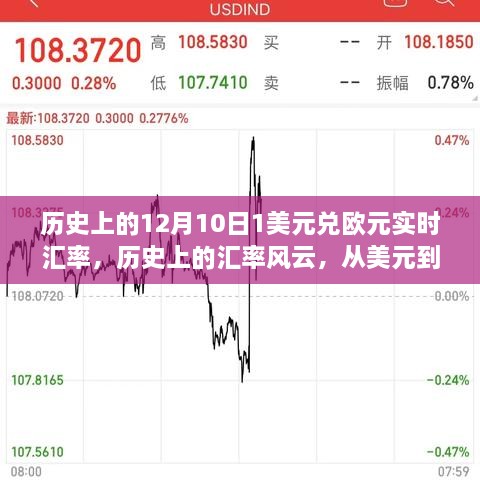 历史上的汇率风云，从美元到欧元的汇率变化与成就之光之路