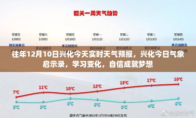 兴化今日天气预报及气象启示录，学习变化，自信成就梦想之路