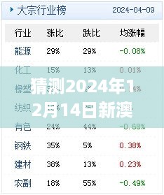 猜测2024年12月14日新澳天天开奖免费资料大全最新：走势分析与策略