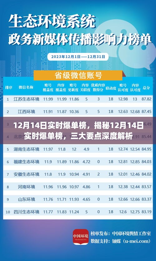 揭秘12月14日实时爆单榜深度解析与三大要点揭秘