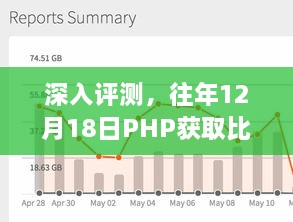 体验分享
