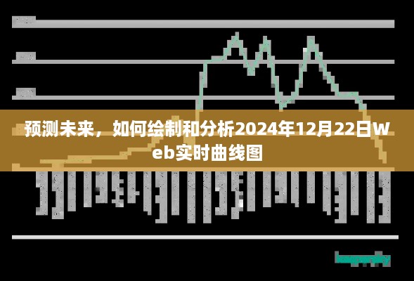如何绘制和分析Web实时曲线图预测未来趋势至2024年12月22日