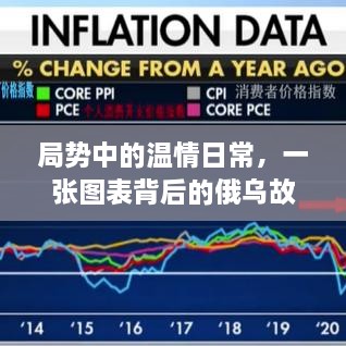 俄乌局势下的温情日常，图表背后的家庭故事与家的温暖