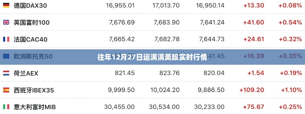 往年12月27日运满满美股行情概览