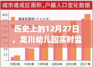 龙川幼儿园监控软件发展历程回顾，12月27日的时间线