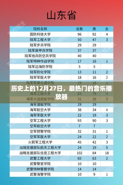 12月27日热门音乐播放器历史回顾